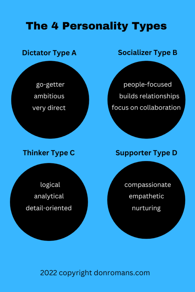 The 4 personality type chart
